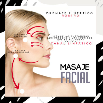 Masaje Facial, drenaje linfático